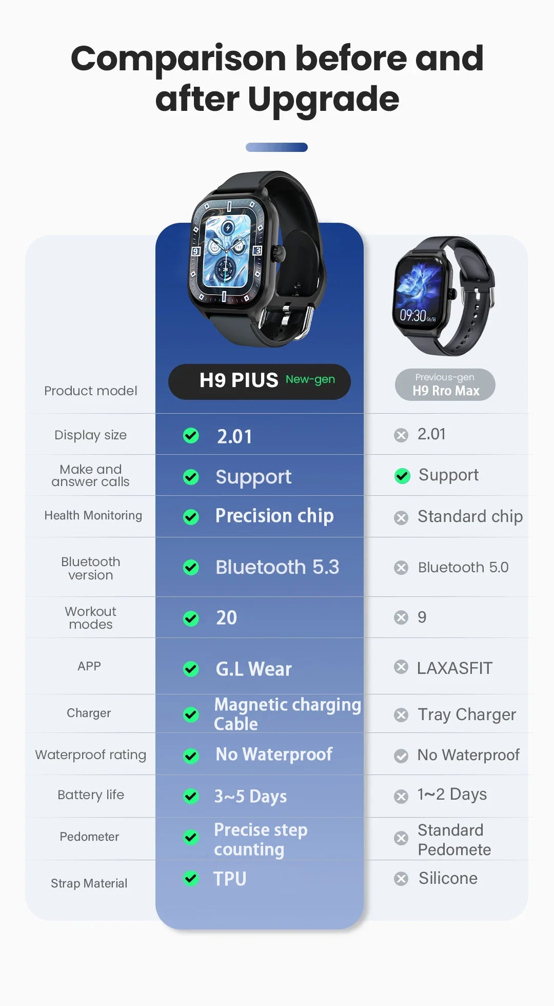 H9 Smart Watch