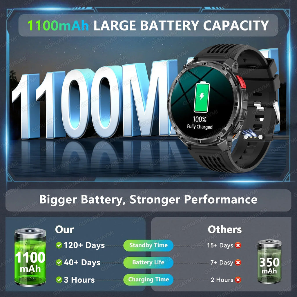 T-Rex3 Pro Smart Watch